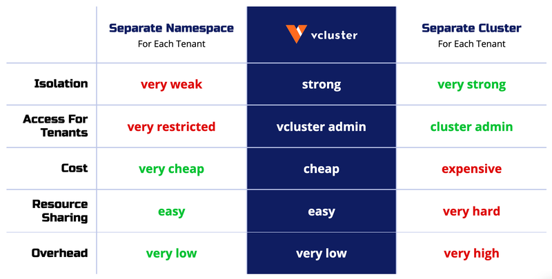 vcluster-comparison.png